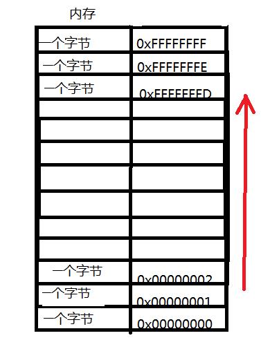 C语言——指针（初阶）_初始化