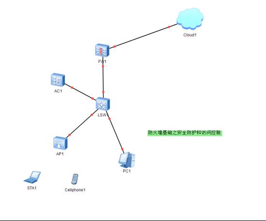 防火墙基础之安全防护和访问控制无线网络部署​_数据