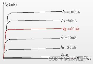 模电学习1.