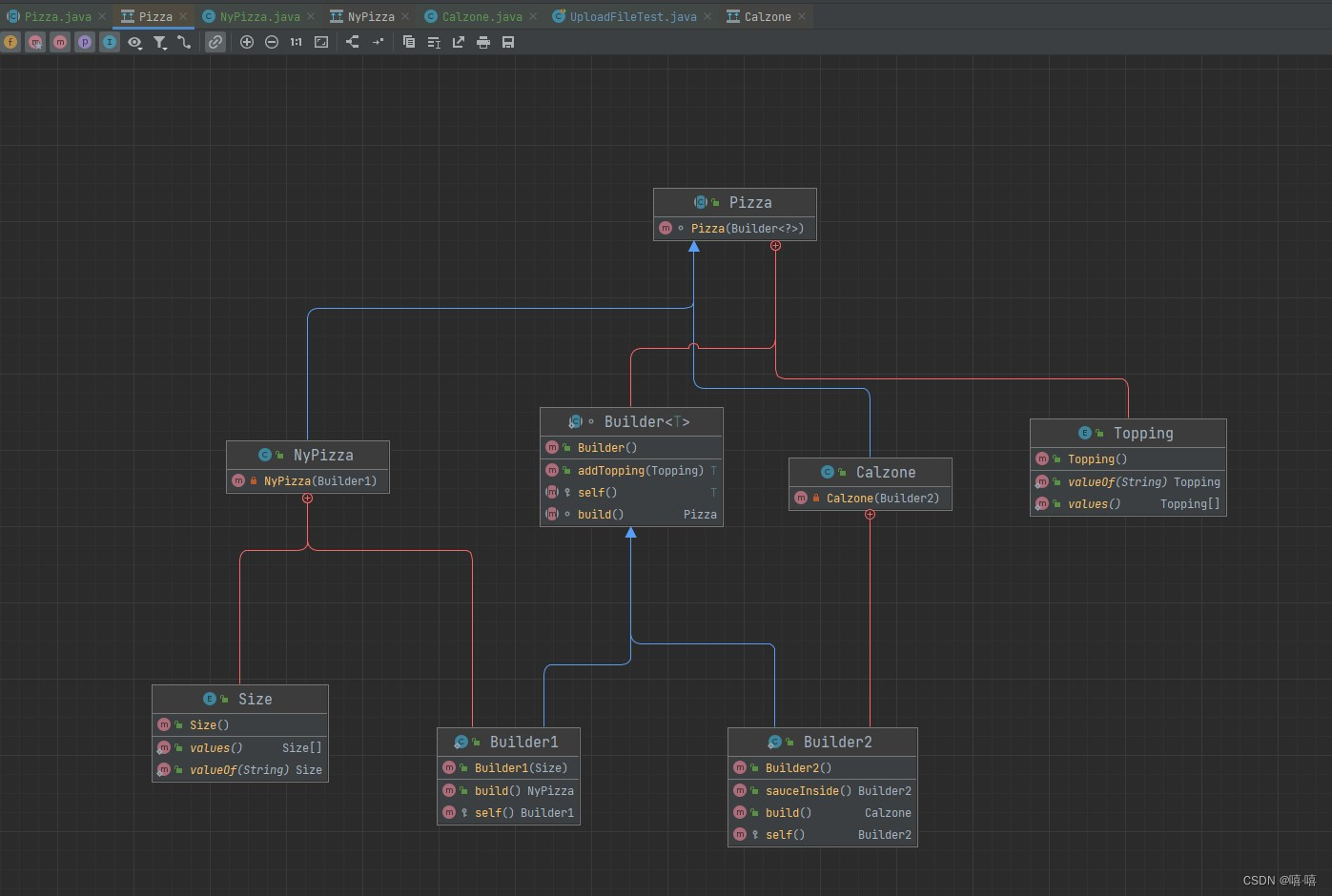 建造者模式-具有递归类型参数的泛型类型(Effective-Java)_建造者模式_05