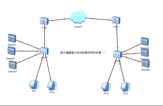 防火墙基础之访问控制与网关杀毒​_服务器