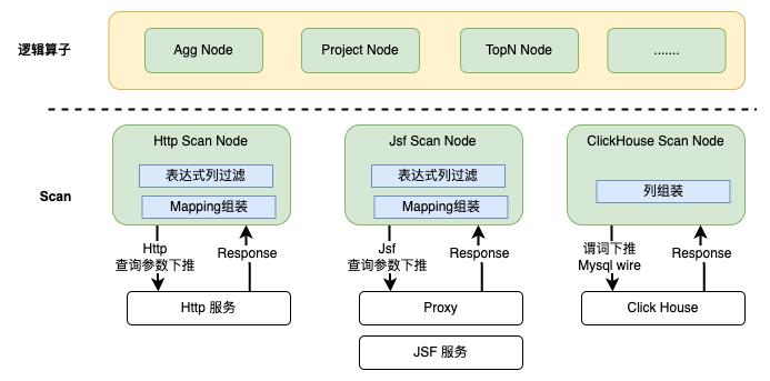 UData查询引擎优化-如何让一条SQL性能提升数倍_sql_23