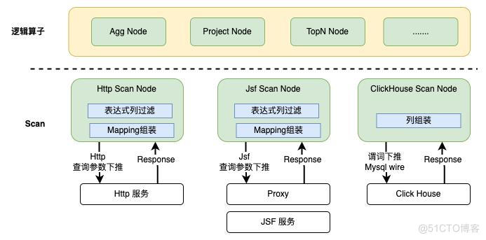 UData查询引擎优化-如何让一条SQL性能提升数倍_sql_23