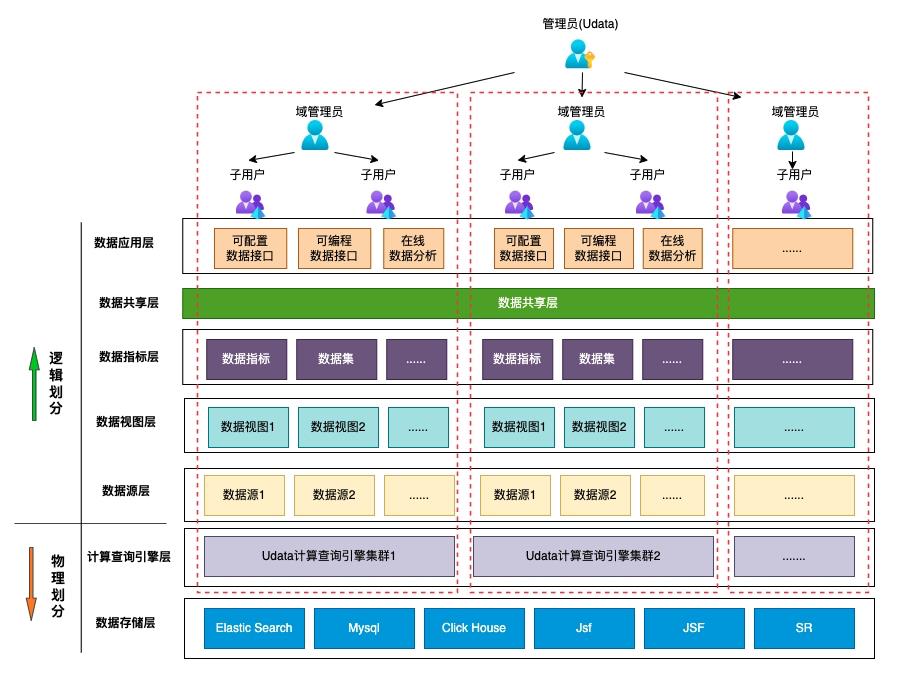 UData查询引擎优化-如何让一条SQL性能提升数倍_数据服务_03