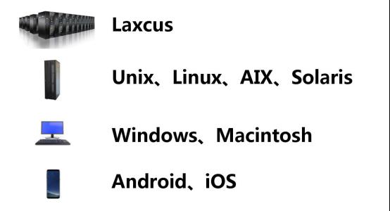 用软件分层说说LAXCUS分布式操作系统_分布式系统