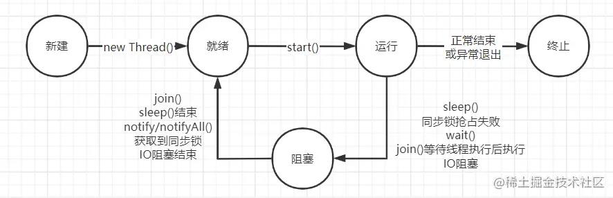 聊一聊线程是如何运行的_i++_02