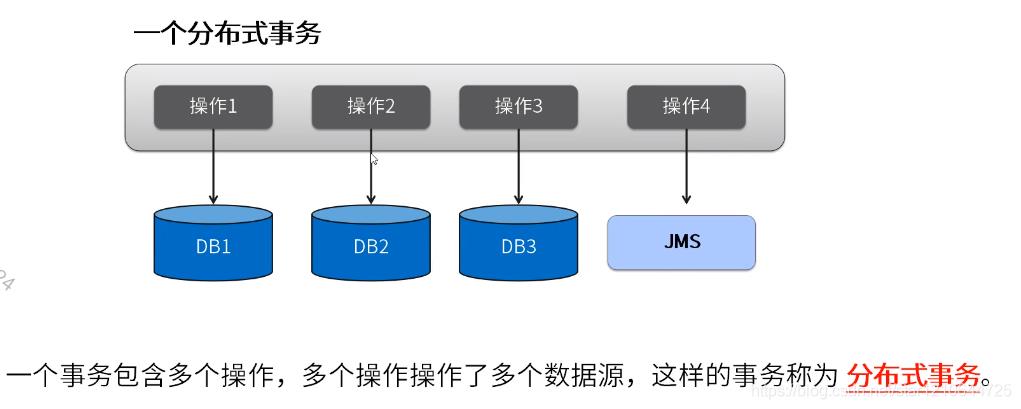 分布式事务_分布式事务