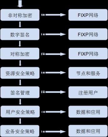 用软件分层说说LAXCUS分布式操作系统_操作系统_04