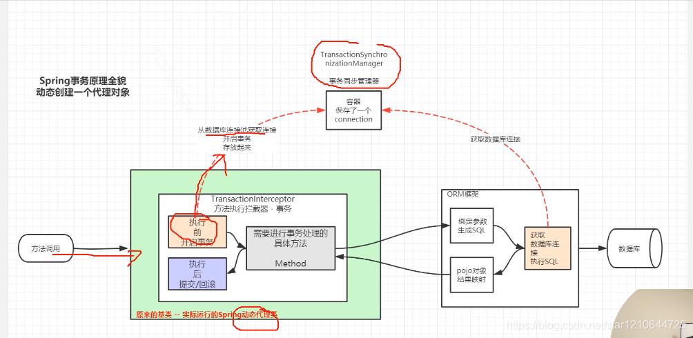 以前文章总结一下事务的原理_spring