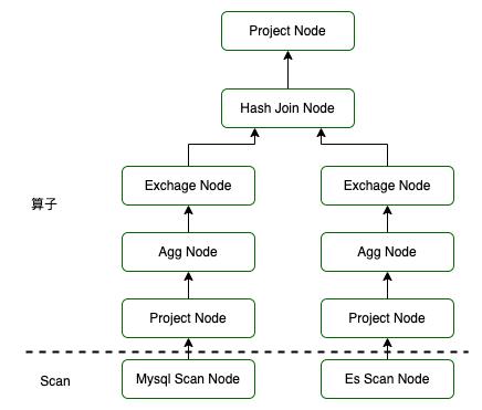 UData查询引擎优化-如何让一条SQL性能提升数倍_数据服务_15