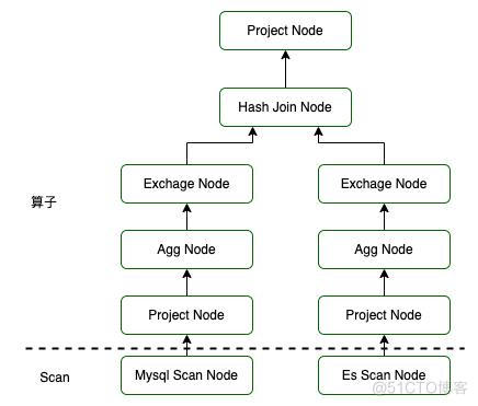 UData查询引擎优化-如何让一条SQL性能提升数倍_数据服务_15