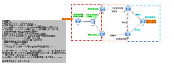 路由基础之OSPF中级网络工程师企业网络架构_服务器