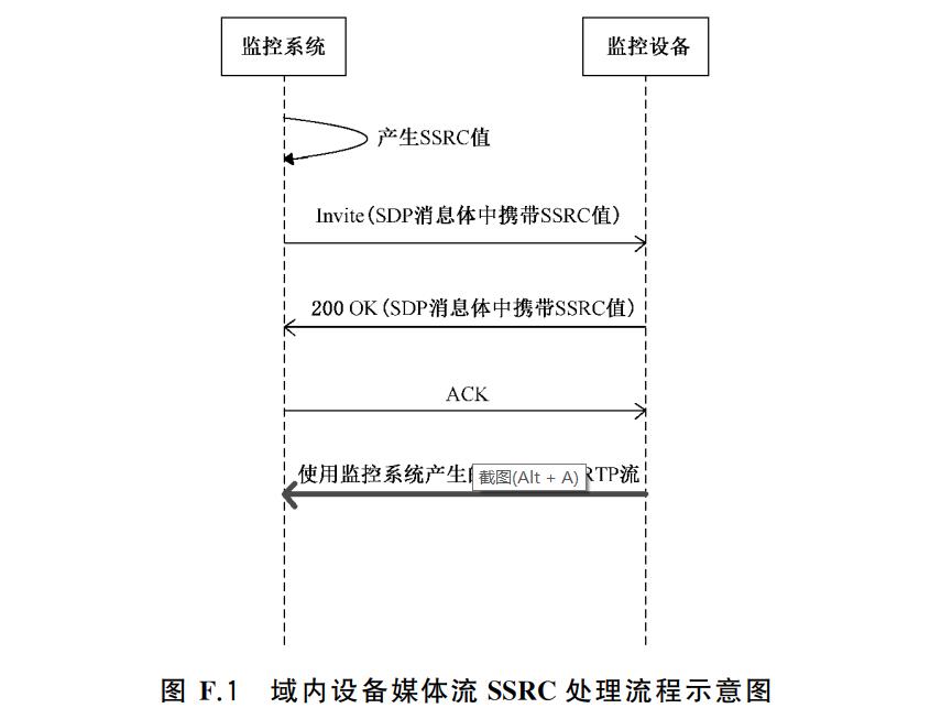 GB28181中SSRC的使用和语音广播流程浅析_GB28181语音对讲