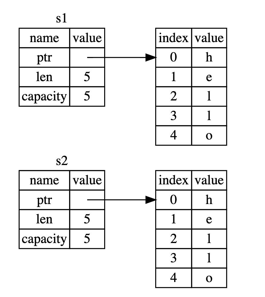 Rust从入门到精通10-所有权_作用域_04