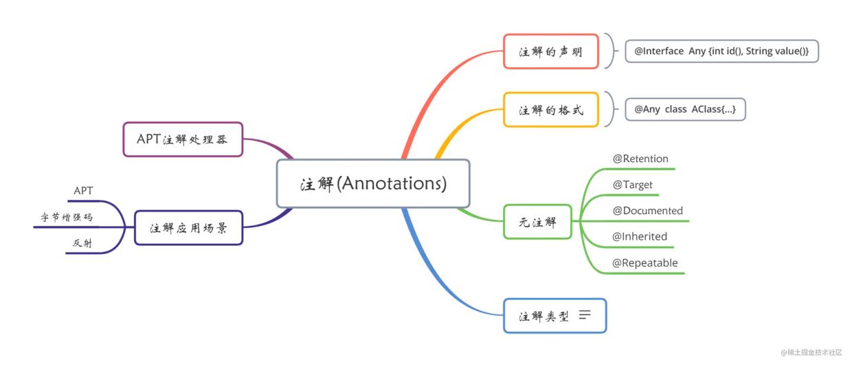 作为Android