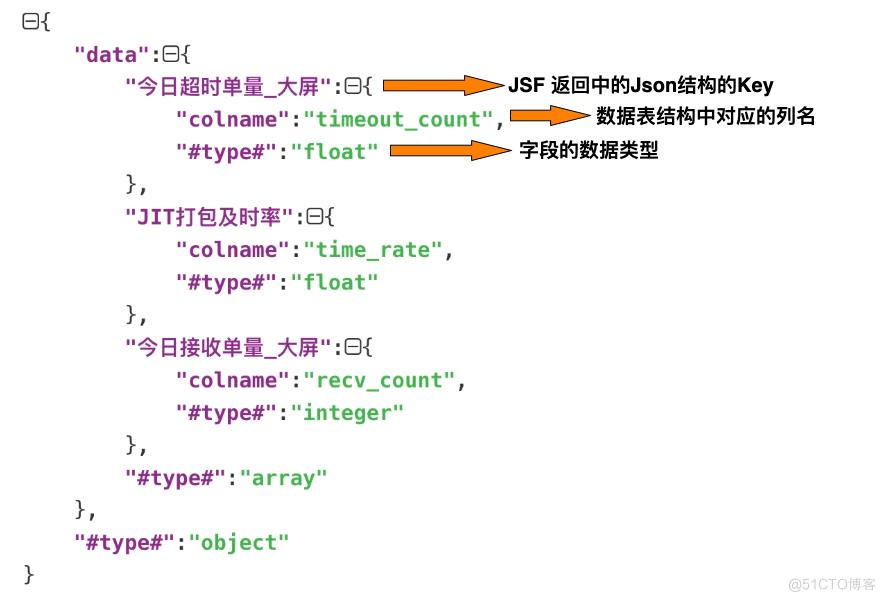 UData查询引擎优化-如何让一条SQL性能提升数倍_sql_25