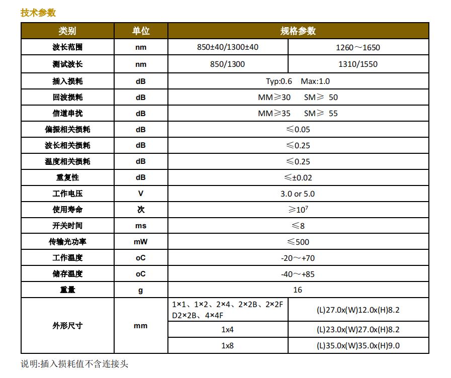 小型机械式光开关_多路复用_03