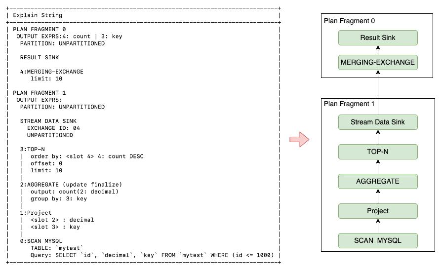 UData查询引擎优化-如何让一条SQL性能提升数倍_sql_12