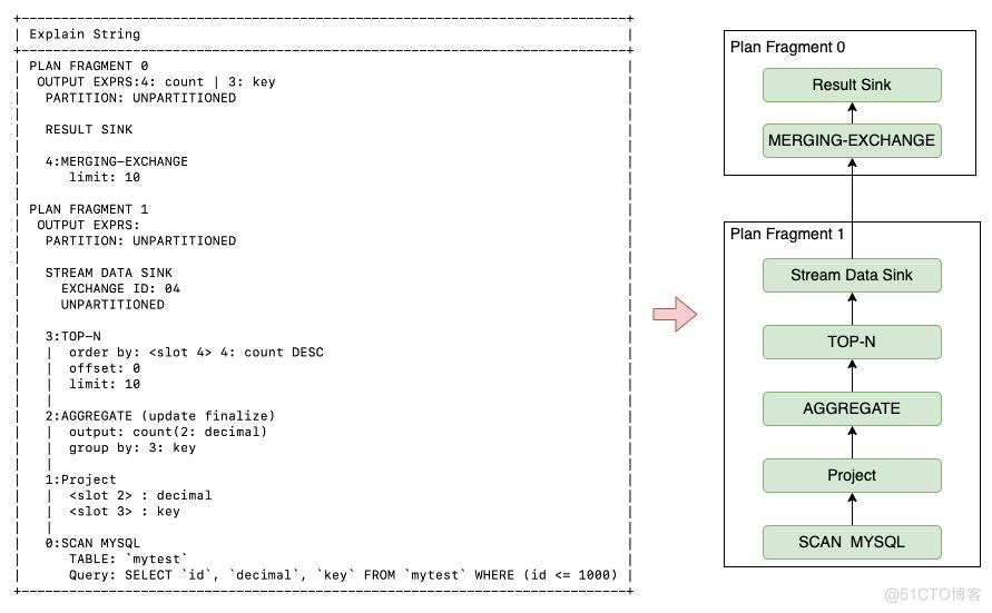 UData查询引擎优化-如何让一条SQL性能提升数倍_sql_12