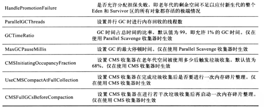 Java虚拟机详解（五）------JVM参数_java_08