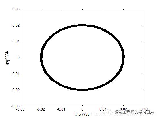 Matlab