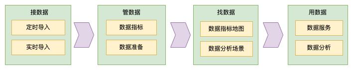 UData查询引擎优化-如何让一条SQL性能提升数倍_sql