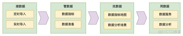 UData查询引擎优化-如何让一条SQL性能提升数倍_sql