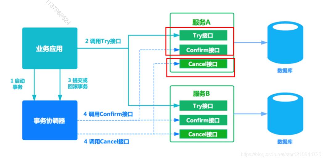 分布式事务_解决方案_06