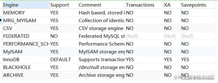 MySQL存储引擎详解(一)-InnoDB架构_数据