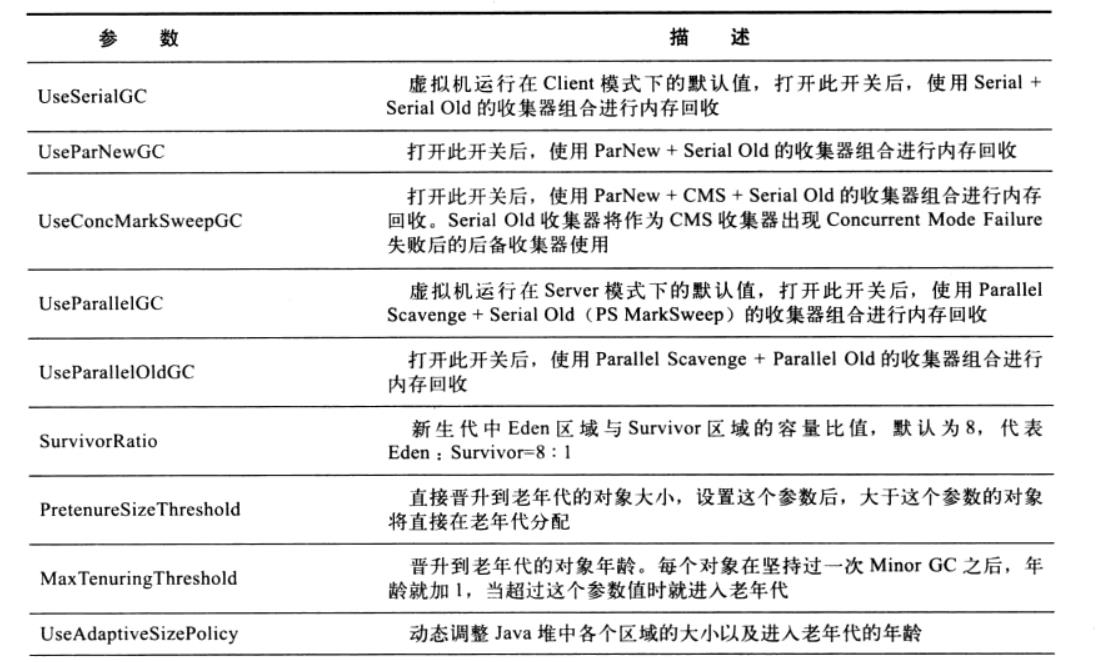 Java虚拟机详解（五）------JVM参数_java_07