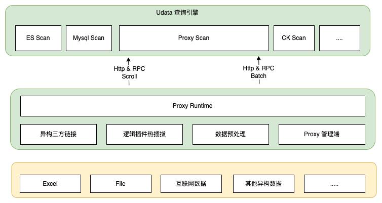 UData查询引擎优化-如何让一条SQL性能提升数倍_数据服务_29