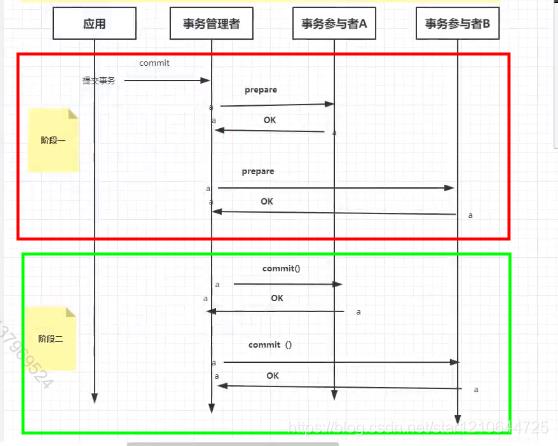 分布式事务_解决方案_05