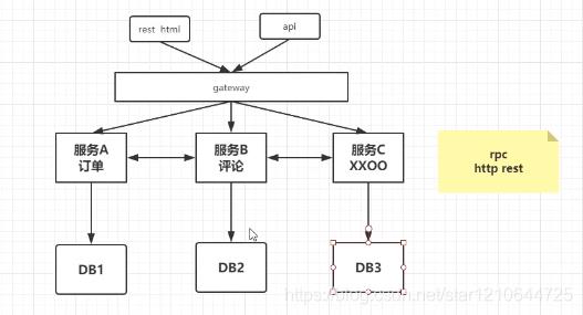 分布式事务_解决方案_02