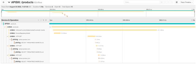 使用OpenTelemetry进行端到端跟踪_应用程序_21