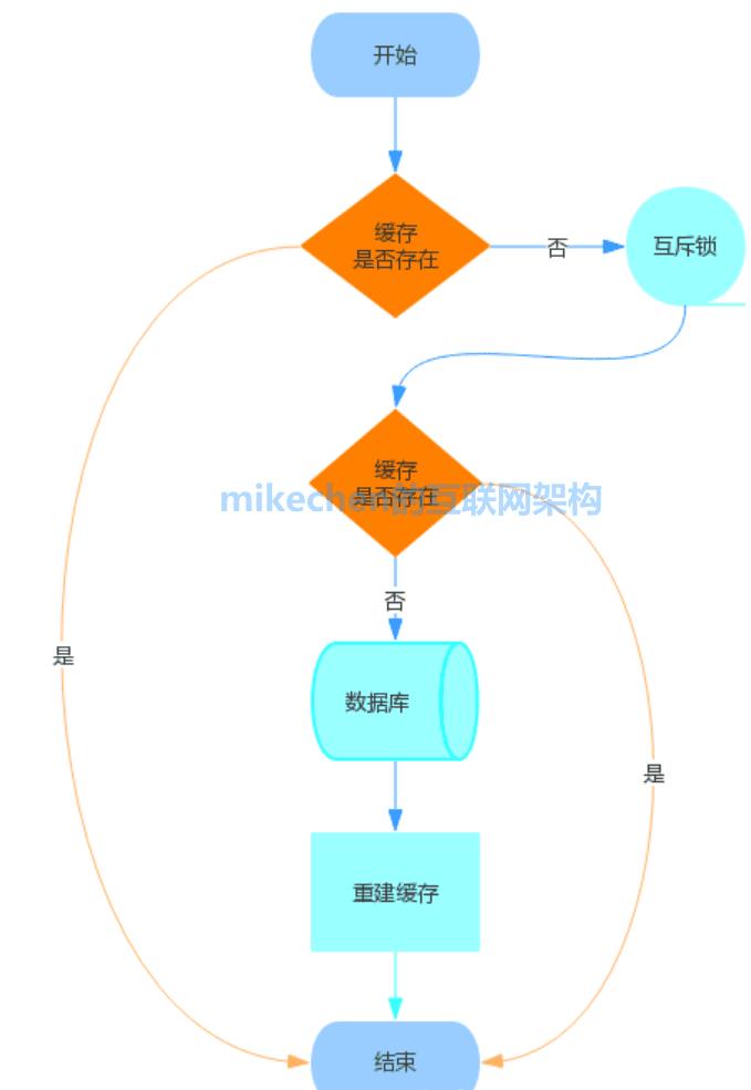 什么是缓存雪崩？服务器雪崩的场景与解决方案_线程池_02