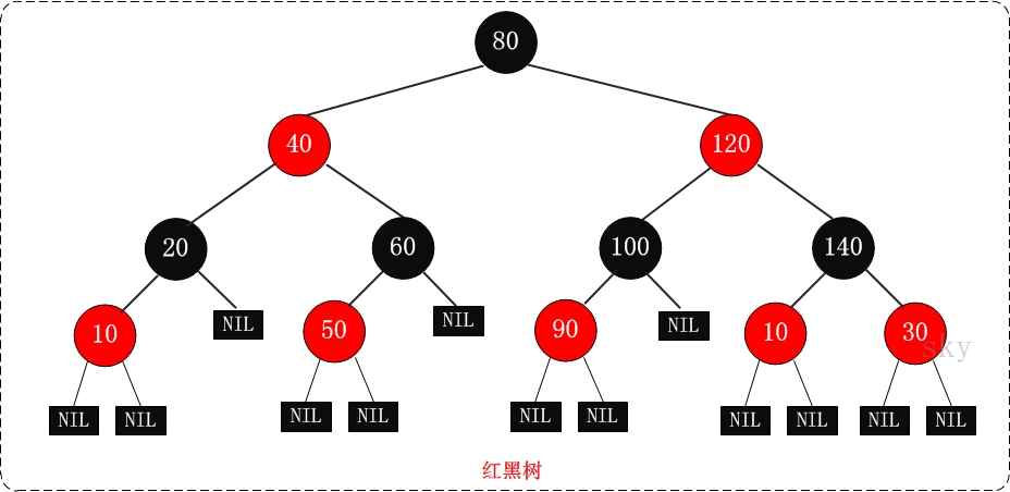 搜索中常见数据结构与算法探究（一）_数据_08