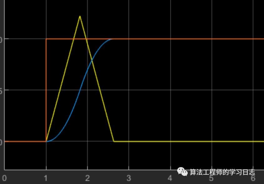 Matlab自动化控制-Adrc自抗扰控制_控制技术_02