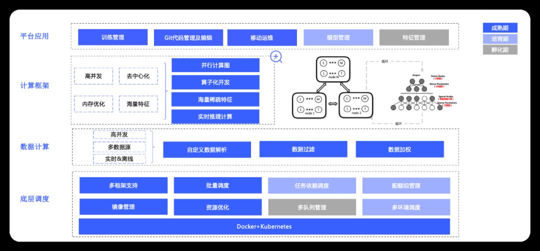 vivo互联网机器学习平台的建设与实践_推荐系统_04