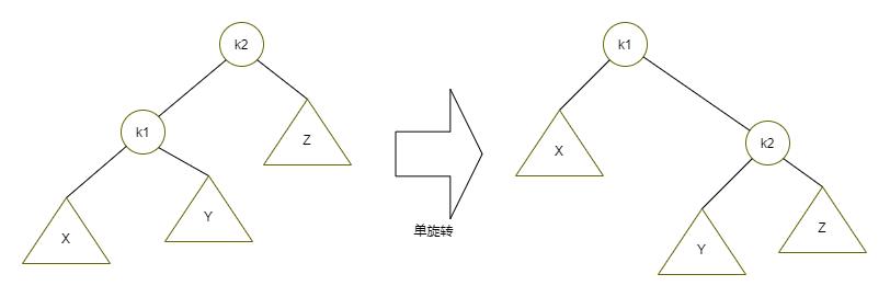 搜索中常见数据结构与算法探究（一）_数据结构_06