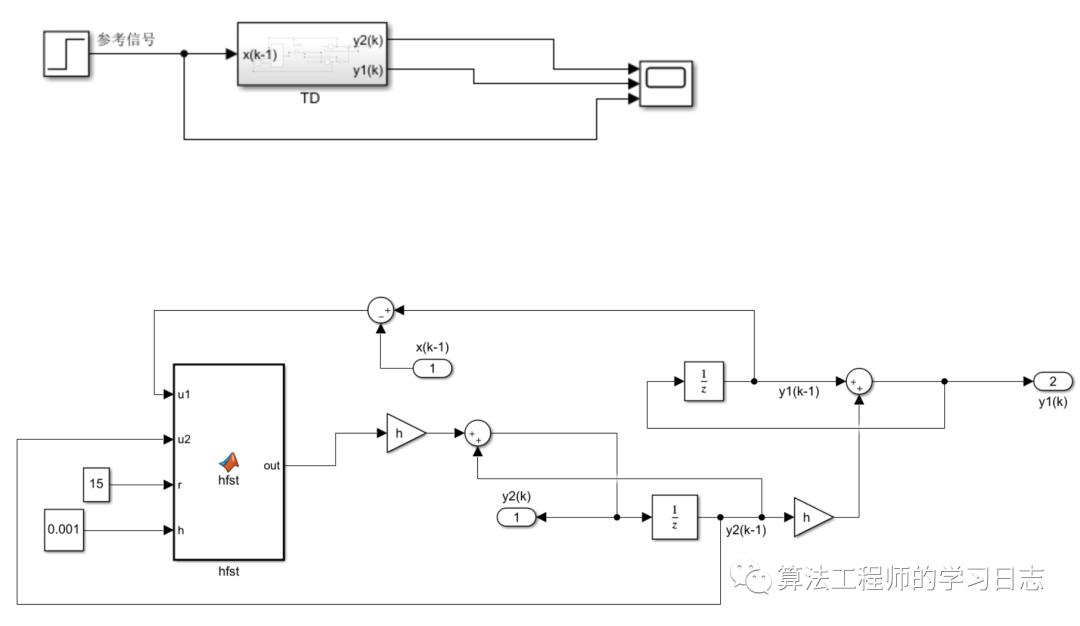 Matlab自动化控制-Adrc自抗扰控制_控制技术_04