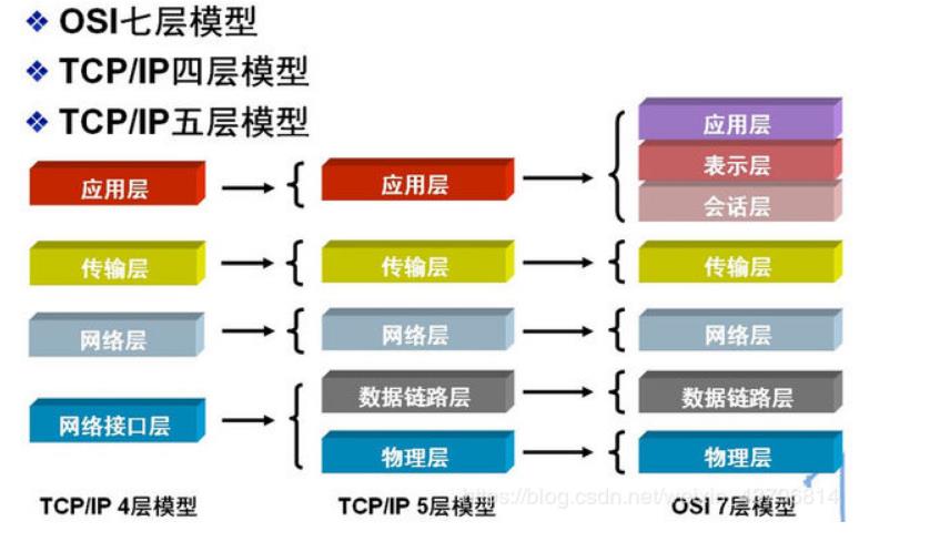 10-网络协议与管理配置_数据_07