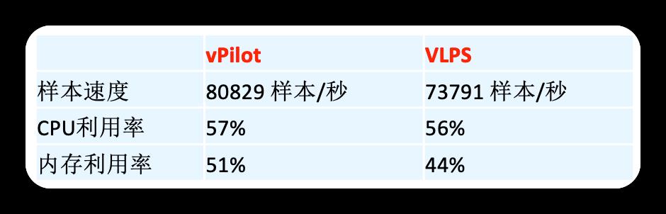 vivo互联网机器学习平台的建设与实践_机器学习_08