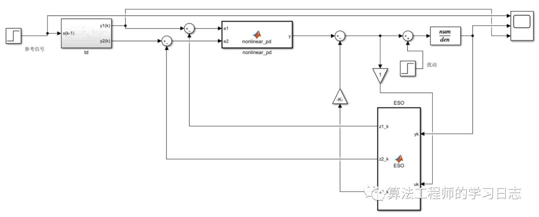 Matlab自动化控制-Adrc自抗扰控制_迭代_12
