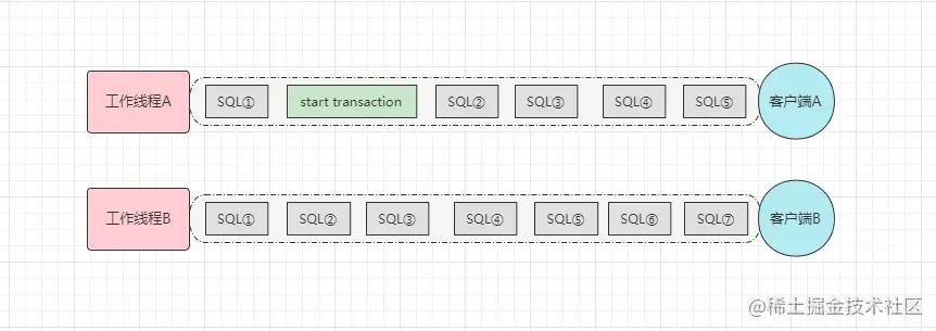 MySQL事务篇：ACID原则、事务隔离级别及事务机制原理剖析_sql