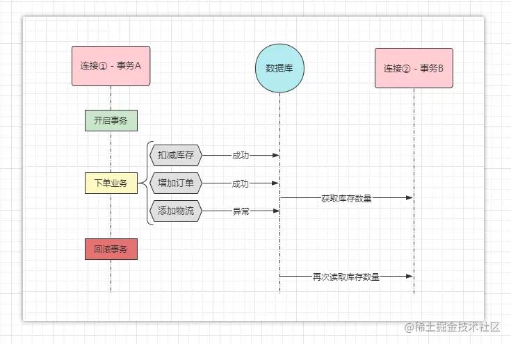 MySQL事务篇：ACID原则、事务隔离级别及事务机制原理剖析_数据_04