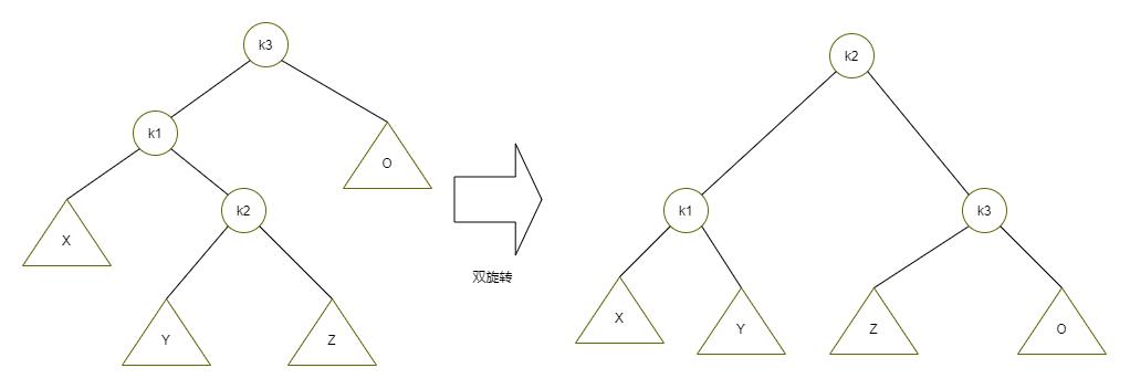 搜索中常见数据结构与算法探究（一）_哈希算法_07