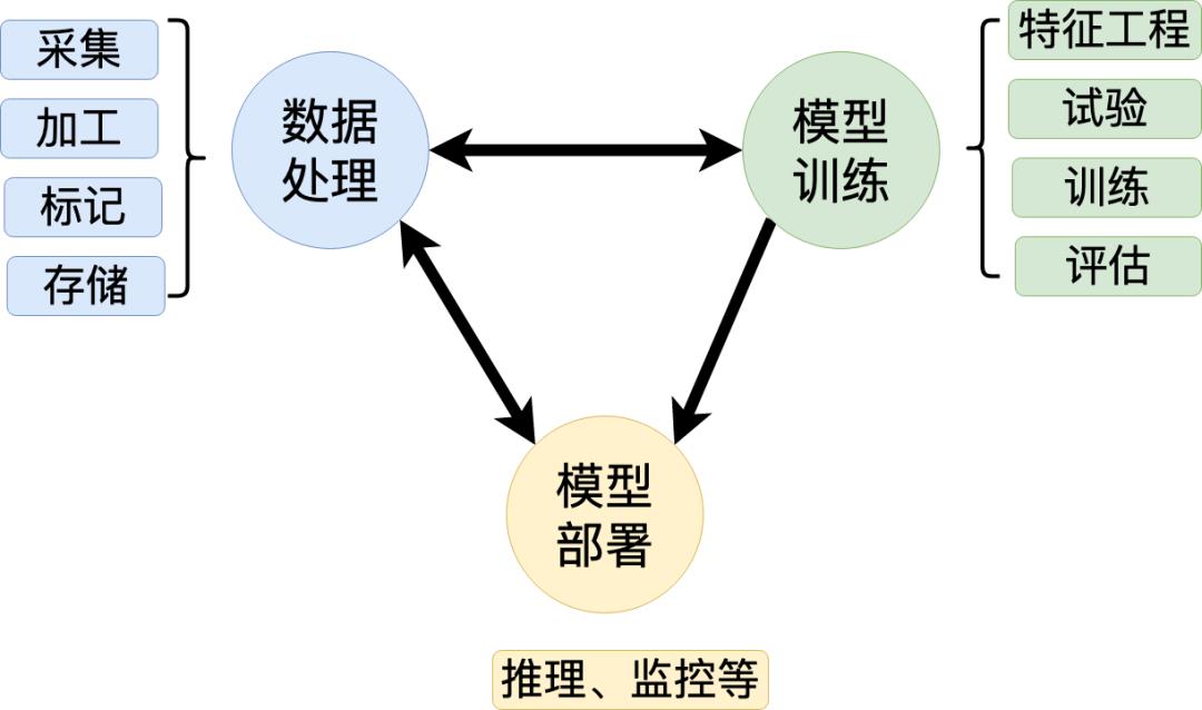 vivo互联网机器学习平台的建设与实践_推荐系统_02