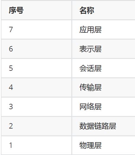 10-网络协议与管理配置_mac地址