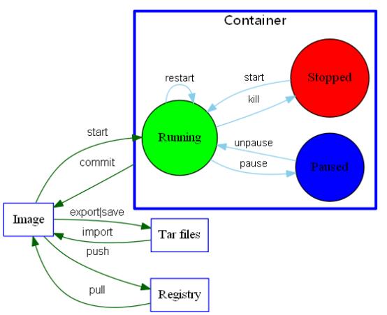 docker学习笔记6_虚拟化_03