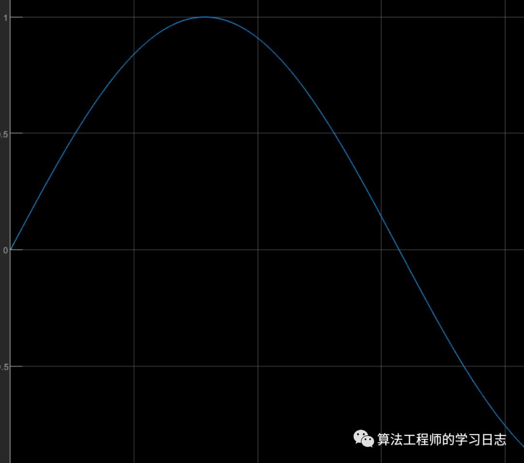 Matlab自动化控制-Adrc自抗扰控制_建模_09